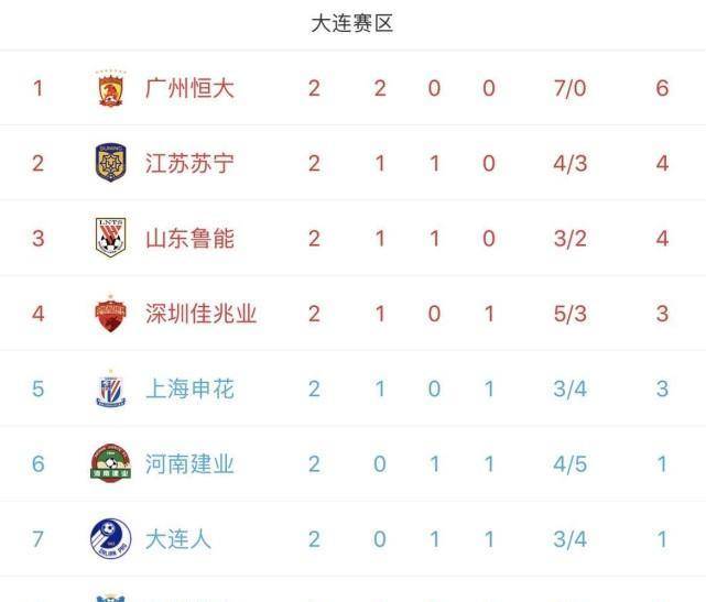 多特新星梅开二度助球队登顶积分榜  
